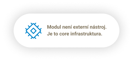 Schéma procesu
